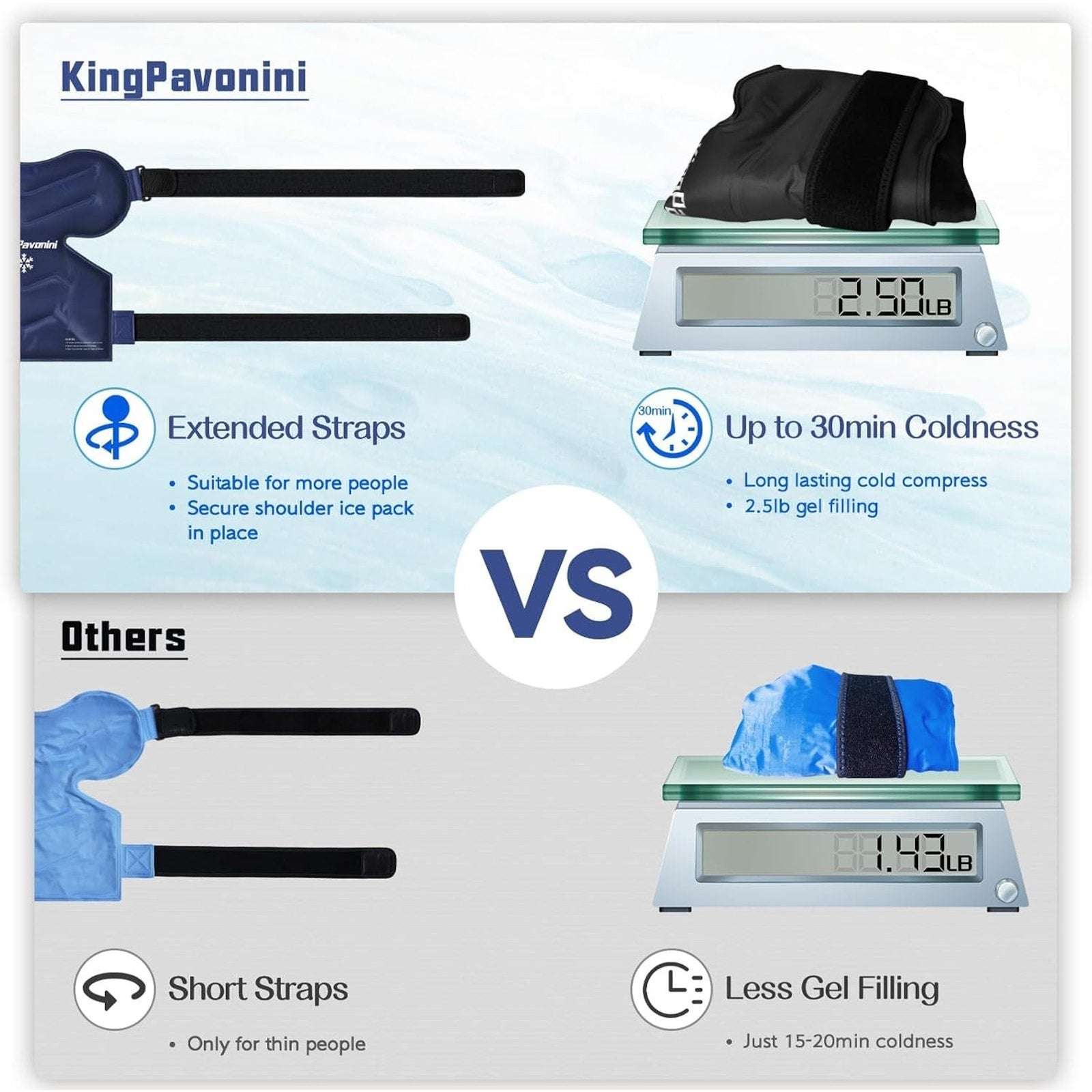 Adjustable Shoulder Gel Ice Pack Cold Therapy Wrap Pain Relief Injuries Reusable