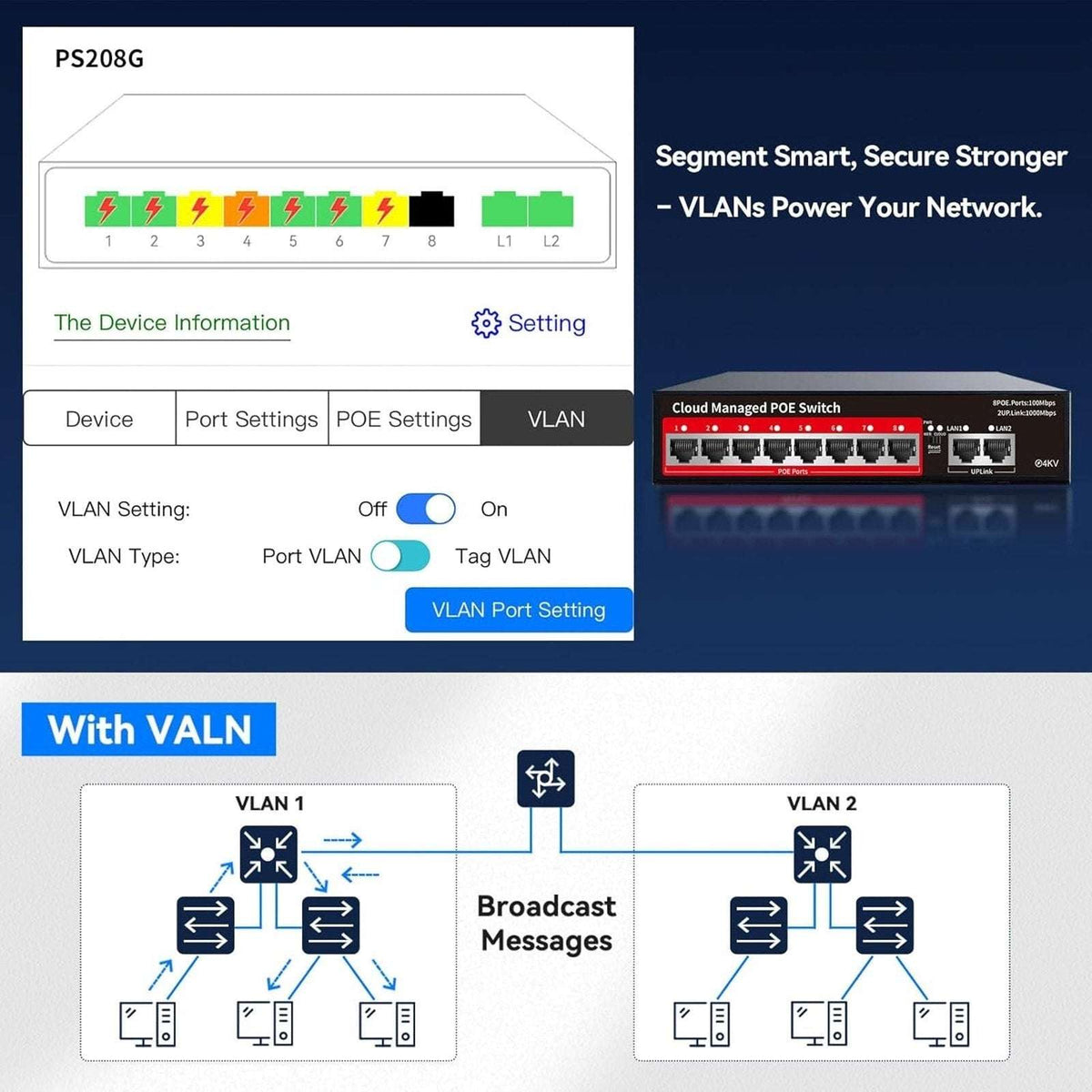 STEAMEMO 10-Port Cloud Managed PoE+ Switch 8 PoE+ Ports @120W & 2 Uplink Ports