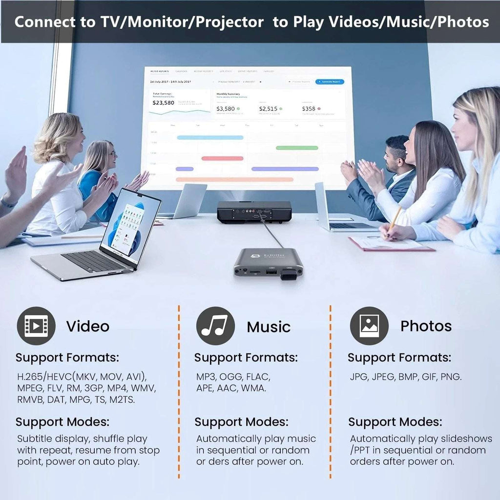4K HD Digital Media Player TV MP4 Video Player USB Drive/Micro SD Card w/ Remote
