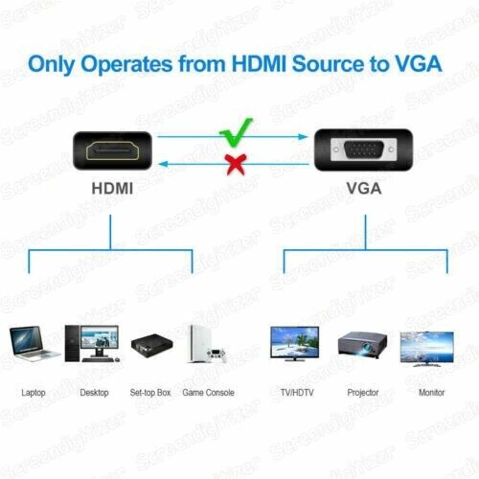 NEW HDMI Male Converter to VGA Female Adapter Cable Cord 1080P for HDTV DVD PC