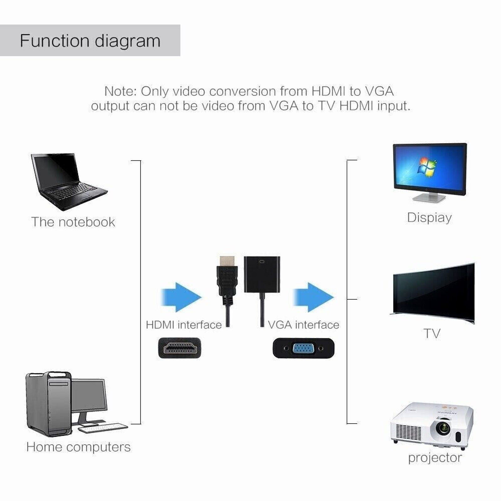 NEW HDMI Male Converter to VGA Female Adapter Cable Cord 1080P for HDTV DVD PC